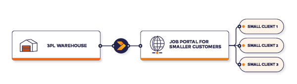 Crossfire-3PL-Warehouse_Diagram_3