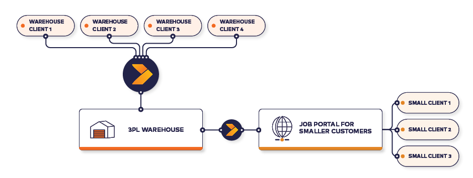 Crossfire-3PL-Warehouse_Diagram_4